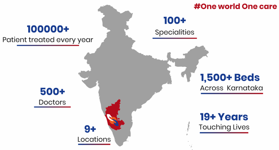 SPARSH India Statistics
